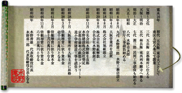 沿革